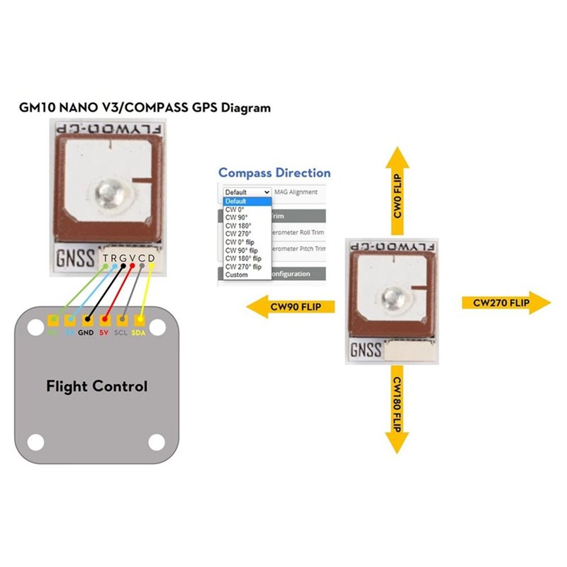 Modulo GPS GOKU GM10 Nano V3 c - Drone Compass recensione e prezzo